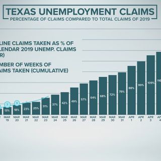 Where are Texans losing their jobs? This map shows mass layoffs