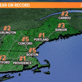 2020 was the warmest year on record in Portland, 2nd warmest in Caribou