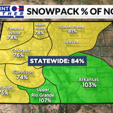 A glance at Colorado snowpack; How far behind are we?