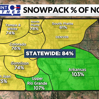 A glance at Colorado snowpack; How far behind are we?