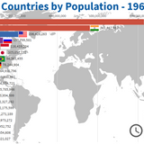 Top Countries by Population - 1960/2050 - Statistics and Data