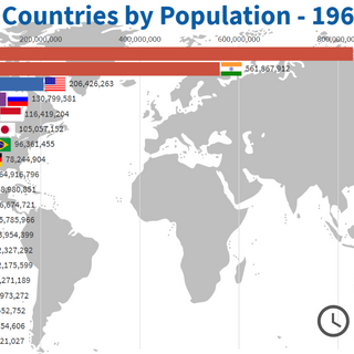 Top Countries by Population - 1960/2050 - Statistics and Data