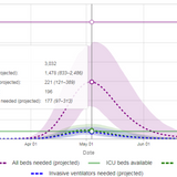 Projections Show COVID-19’s Peak In West Virginia Is A Month Away. Here’s What That Could Look Like