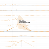 Coronavirus State-By-State Projections: When Will Each State Peak?