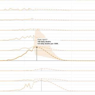 Coronavirus State-By-State Projections: When Will Each State Peak?