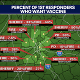 Why are many GA first responders taking a pass on the COVID vaccine?