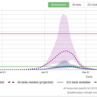 Revised statistical model predicts slightly earlier peak for coronavirus pandemic, higher number of projected deaths in Indiana