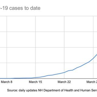 Grim COVID-19 predictions for NH revised downward