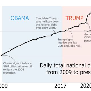 Donald Trump built a national debt so big (even before the pandemic) that it'll weigh down the economy for years