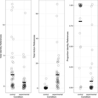 Asking young children to “do science” instead of “be scientists” increases science engagement in a randomized field experiment