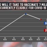 New York seeing federal COVID-19 vaccine supply shortfall