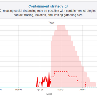 Leading model projects timeline for relaxing distancing rules in Nebraska