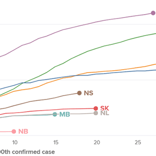 Canada is flattening the coronavirus curve. That’s ‘good news,’ expert explains - National | Globalnews.ca