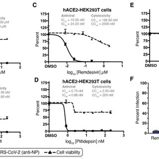 Plitidepsin has potent preclinical efficacy against SARS-CoV-2 by targeting the host protein eEF1A