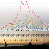 Coronavirus: Australia on course to eliminate COVID-19, modelling shows