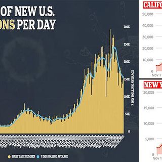 Coronavirus infections have plummeted by 30% over the last three weeks