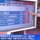 MSNBC’s Anti-Sanders Bias Makes It Forget How to Do Math