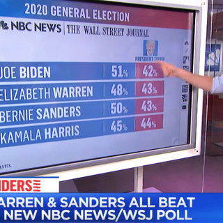 MSNBC’s Anti-Sanders Bias Makes It Forget How to Do Math - FAIR