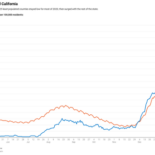 California’s Rural Counties Endure a Deadly Covid Winter