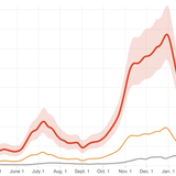 Why The Pandemic Is 10 Times Worse Than You Think