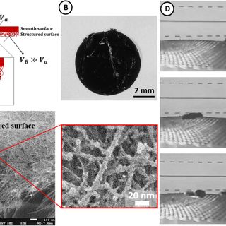 Controlled levitation of nanostructured thin films for sun-powered near-space flight