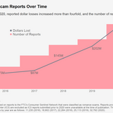 News and Advice on the World's Latest Innovations | ZDNET