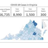 Coronavirus cases near 9,000 in Virginia with 300 deaths reported