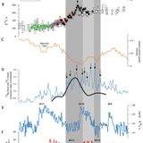 A global environmental crisis 42,000 years ago