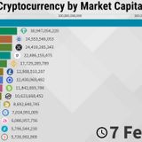 Evolution of Top 15 Cryptocurrency by Market Capitalization - 2013/2021 - Statistics and Data