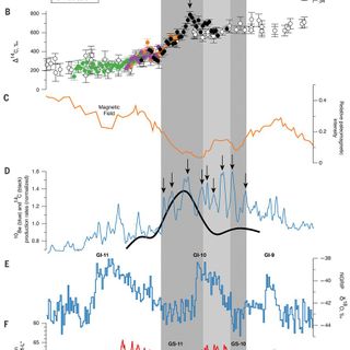 A global environmental crisis 42,000 years ago