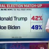 NBC News / WSJ Poll: Biden leads Trump in general election