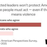 The Republican revolt against democracy, explained in 13 charts