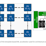 News and Advice on the World's Latest Innovations | ZDNET