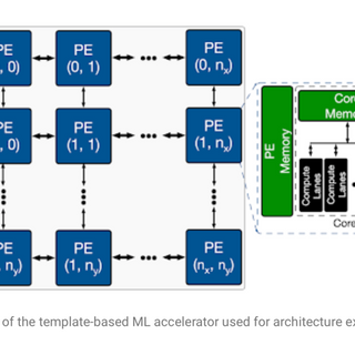 News and Advice on the World's Latest Innovations | ZDNET