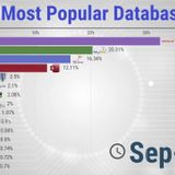 The Most Popular Databases – 2006/2021 - Update May 2021 - Statistics and Data