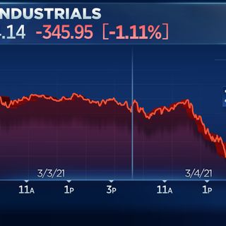 Dow falls more than 300 points as Powell fails to ease rate fears, Nasdaq goes negative on the year