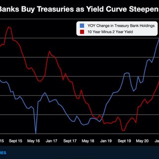 Fed lures banks to buy unwanted US Treasuries