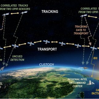 DoD space agency to award multiple contracts for up to 150 satellites - SpaceNews