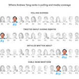 Andrew Yang Gets Media Cold Shoulder