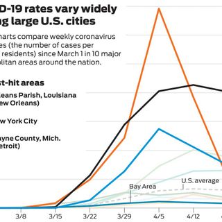 Charts show how Bay Area’s coronavirus ‘curve’ compares with hot spots in U.S.