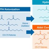 Toward net-zero sustainable aviation fuel with wet waste–derived volatile fatty acids