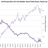 Fed feeds the bubble: Bond yields down, stocks up