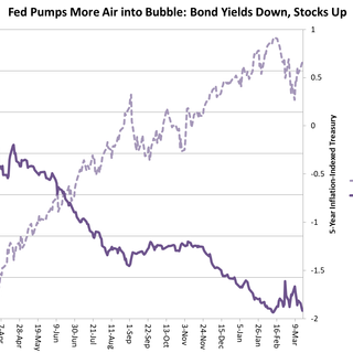 Fed feeds the bubble: Bond yields down, stocks up