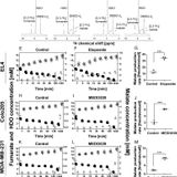 Monitoring tumor cell death in murine tumor models using deuterium magnetic resonance spectroscopy and spectroscopic imaging