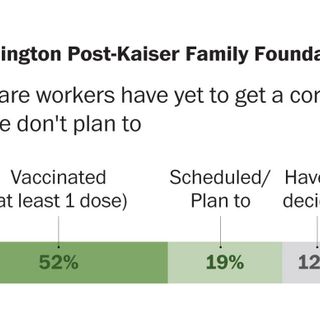 More than 4 in 10 health-care workers have not been vaccinated, Post-KFF poll finds