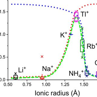 Conductance selectivity of Na+ across the K+ channel via Na+ trapped in a tortuous trajectory