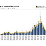 Virginia March 25 COVID-19 update: 1,559 new cases, 4 new deaths; Virginia getting less J&J doses next week than anticipated