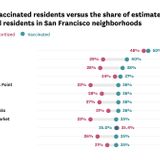 Vaccine rates vary by neighborhood in San Francisco. Here’s why