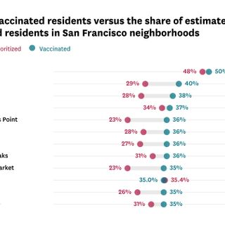 Vaccine rates vary by neighborhood in San Francisco. Here’s why