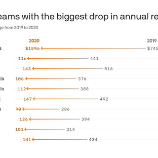 How the pandemic crushed baseball